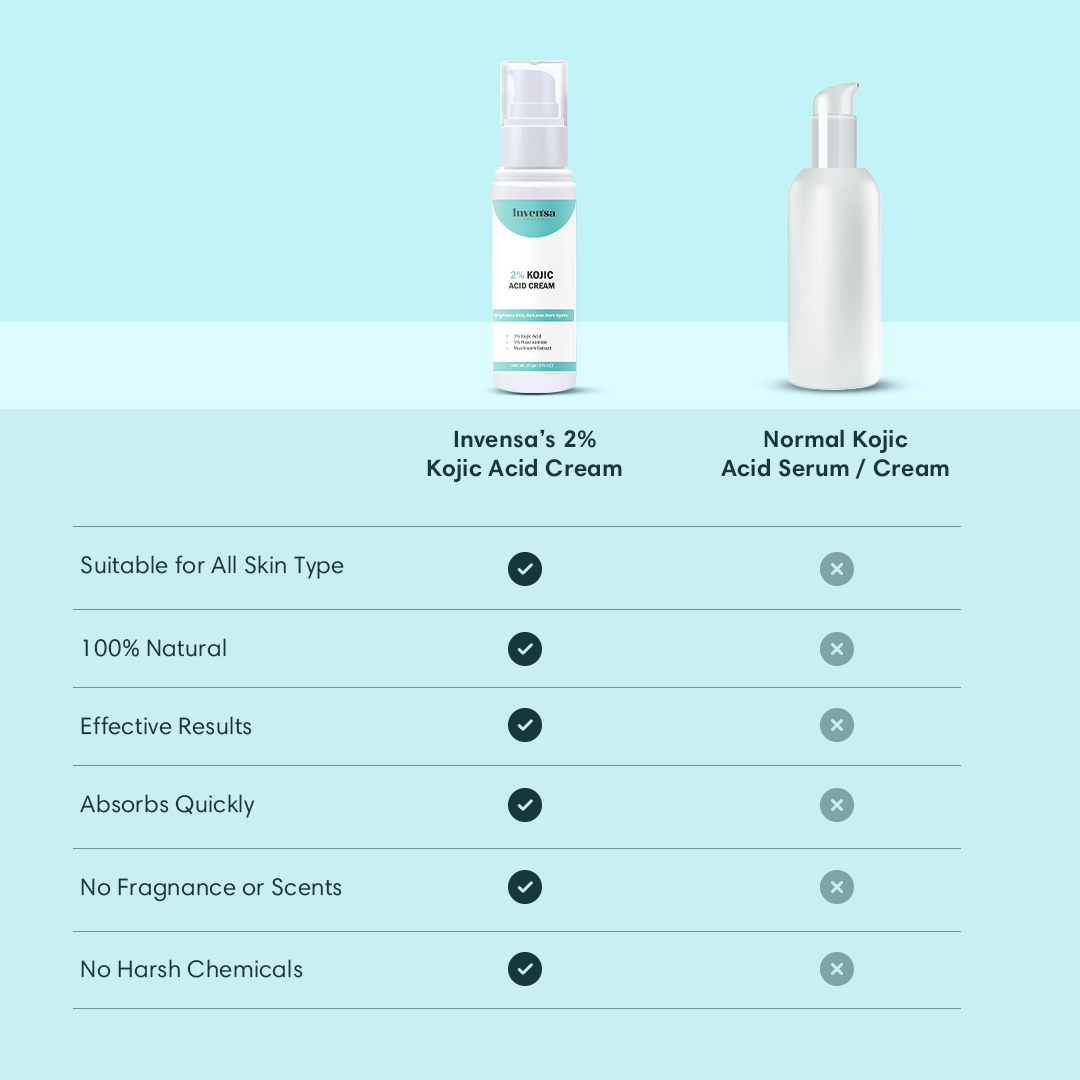 Kojic Acid Cream (Buy 1 Get 1 Free)
