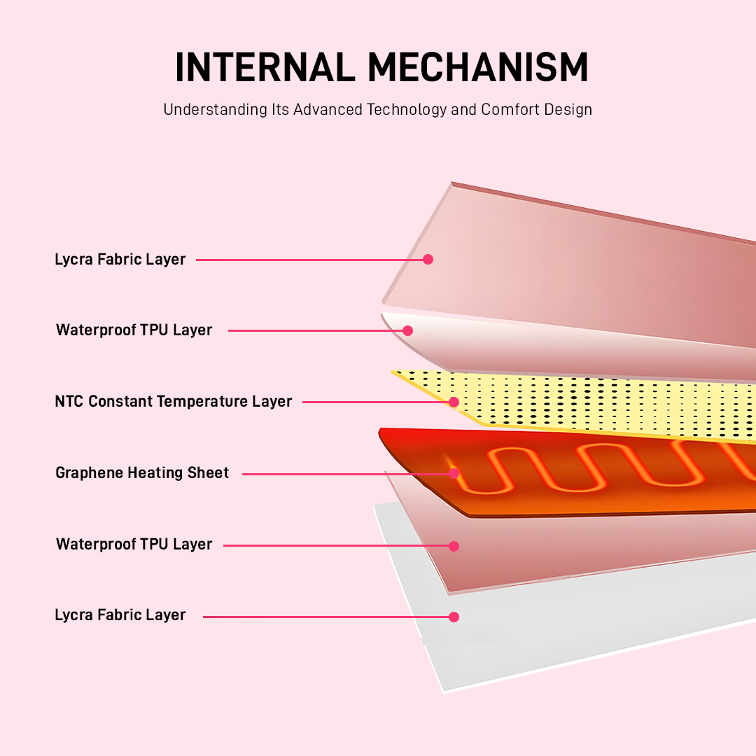 Menstrual Heating Pad