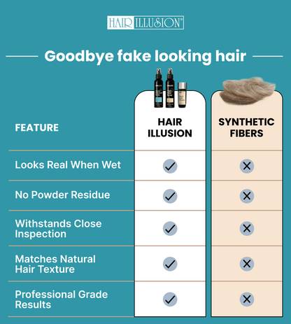 Hair Fibers Combo Kit